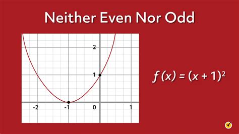 even or odd function|what does an even function look like.